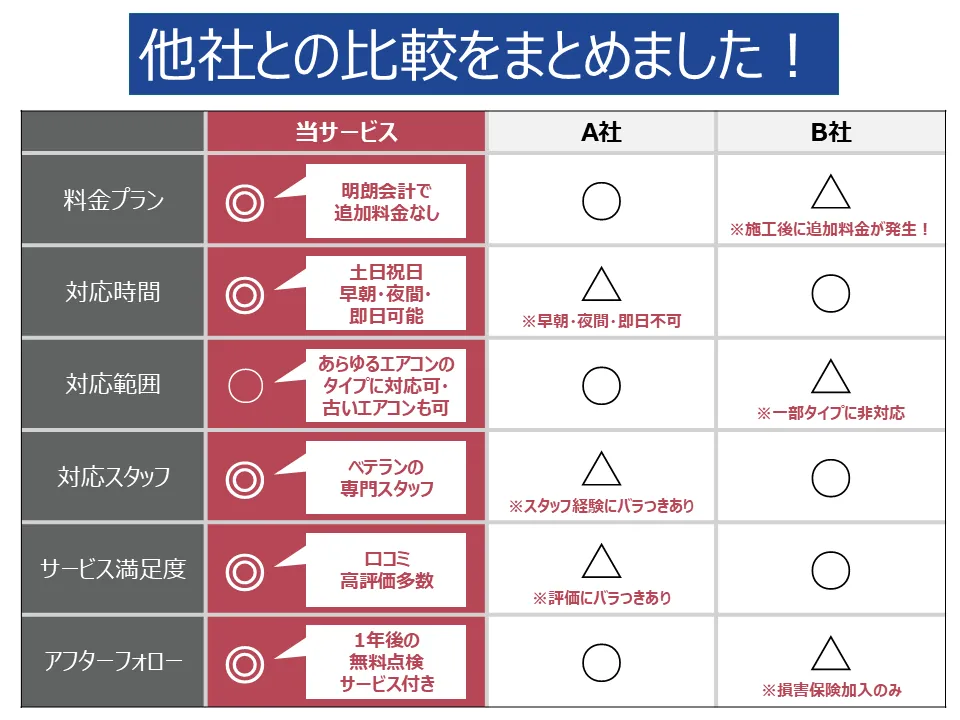 他社サービスとの比較